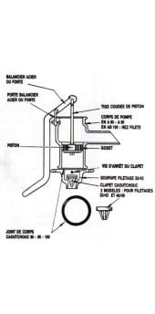 A 90 - Pompe aspirante