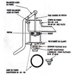 A 90 - Pompe aspirante